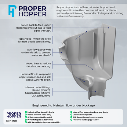 Proper Hopper White – Rainwater Hopper Head (65mm / 68mm) Roof-level rainwater hopper head, conductor head, leader head, or scupper box that's designed to maintain water flow under blockage, provide visible overflow warning, and protect the building from sustained hidden water damage.